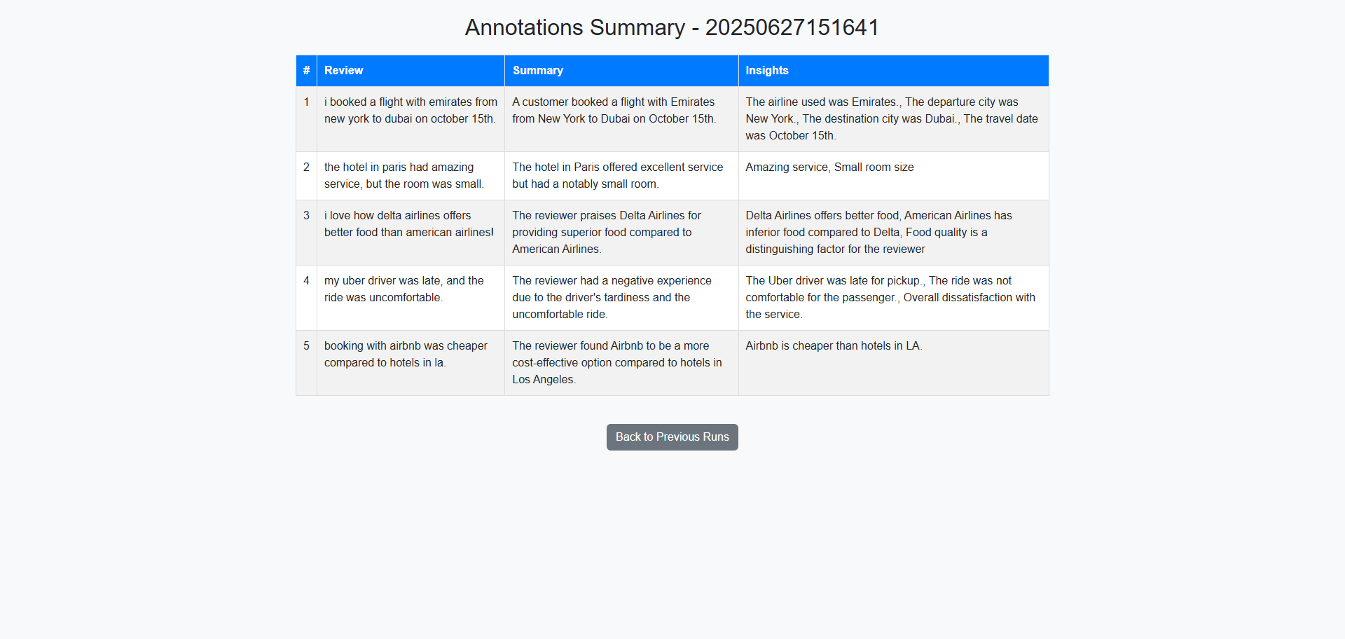 Batch - Summary