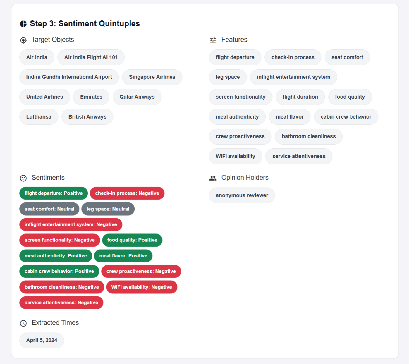 Sentiment Quintuples
