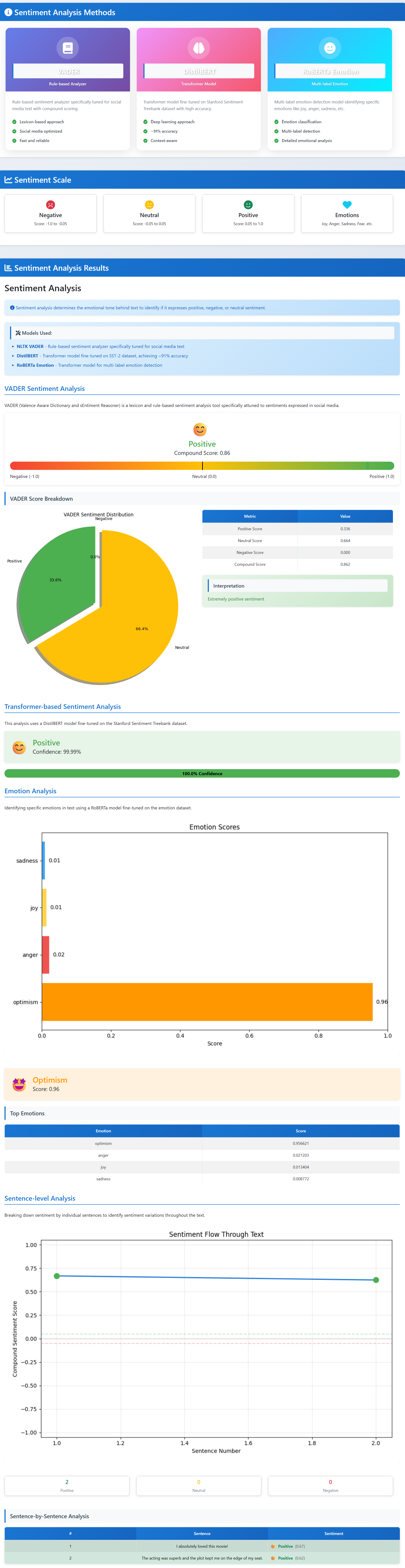 Sentiment Analysis
