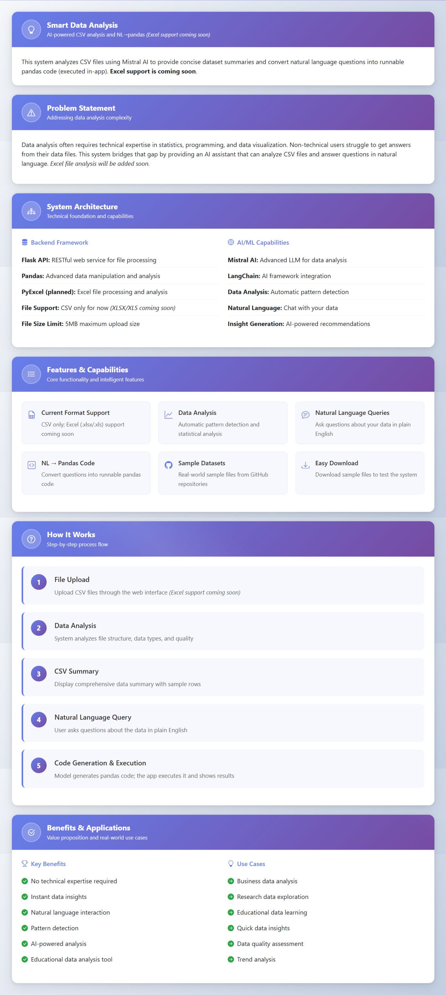 Documentation