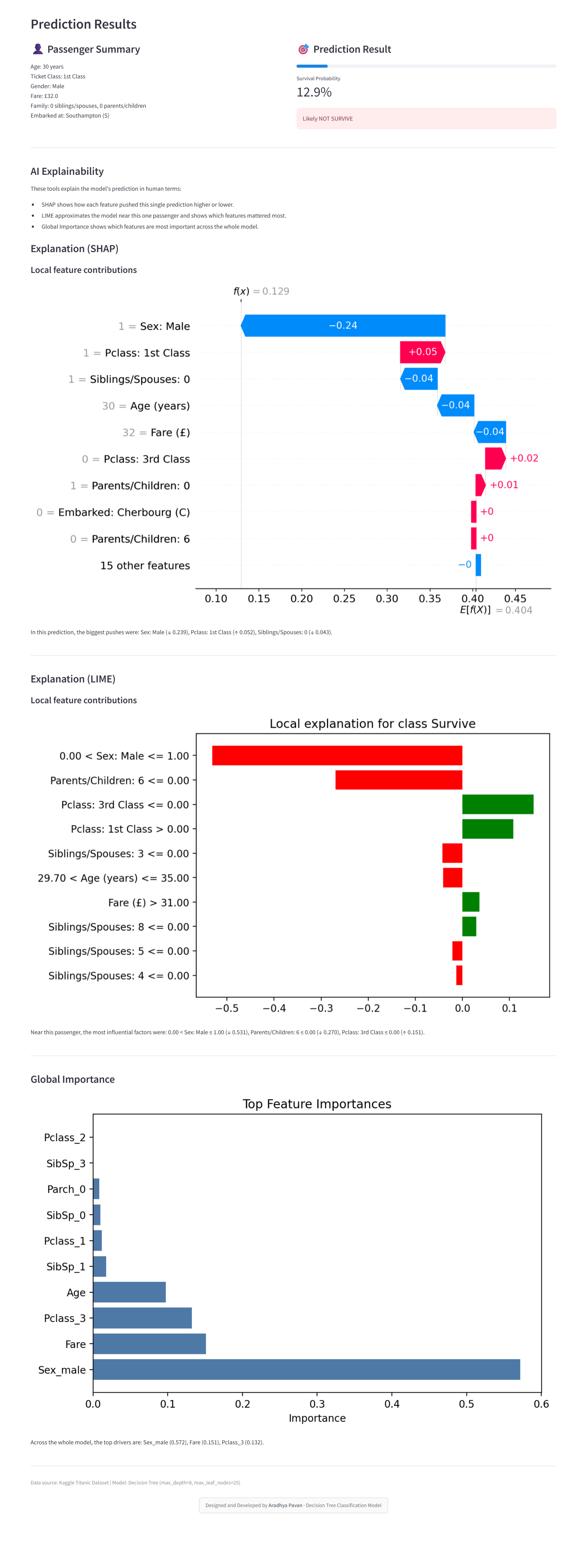 Prediction Results with Explainability